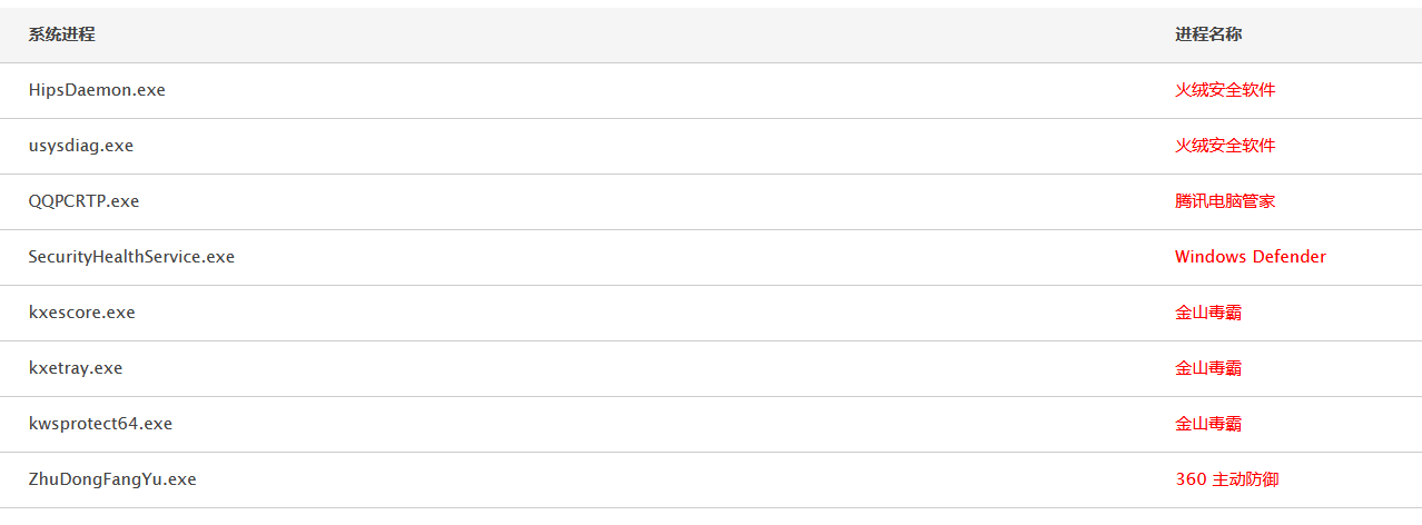 image-20220716161327096